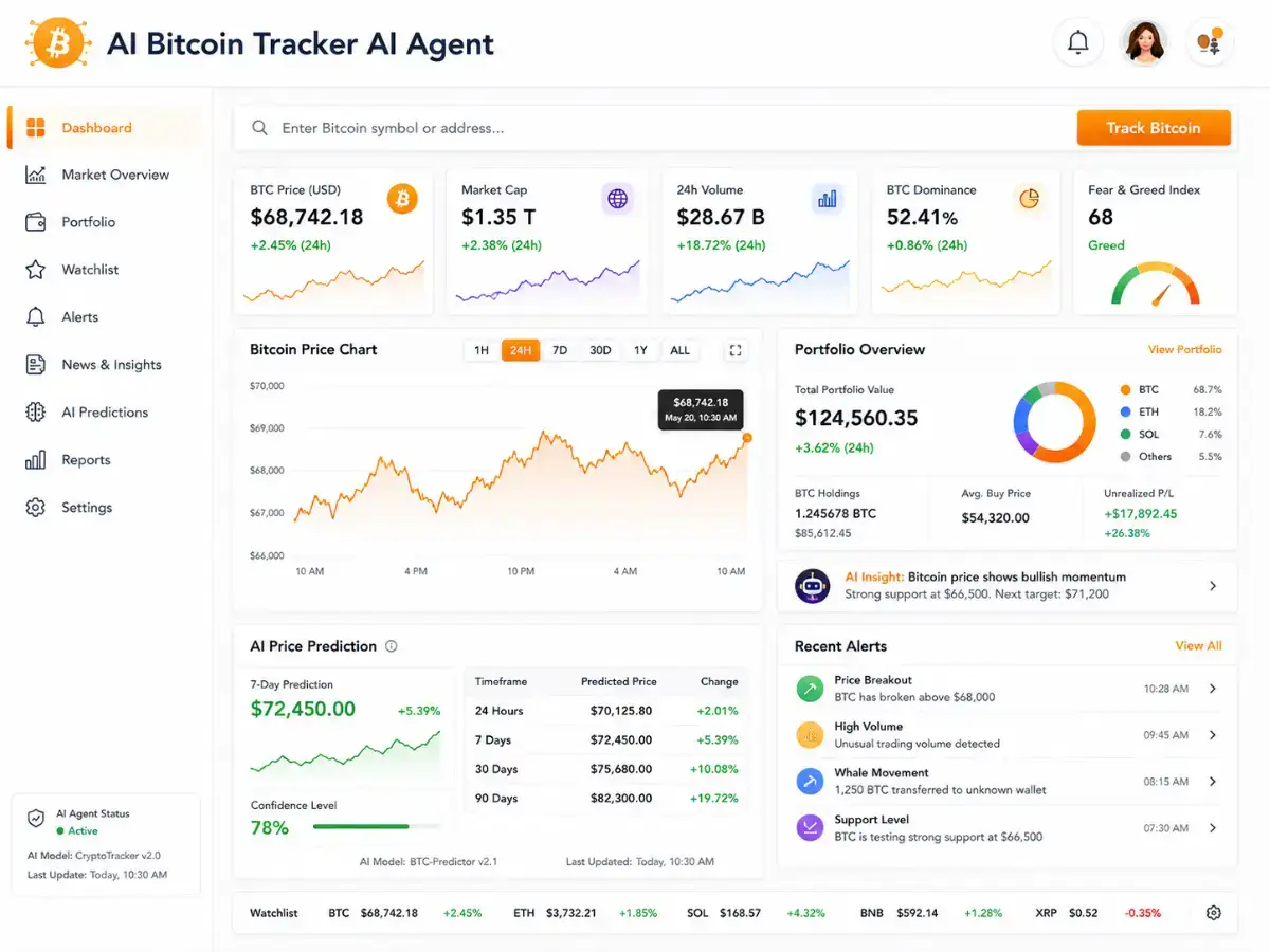 aibitcointracker.app AI Bitcoin tracker app — Bitcoin tracker dashboard preview